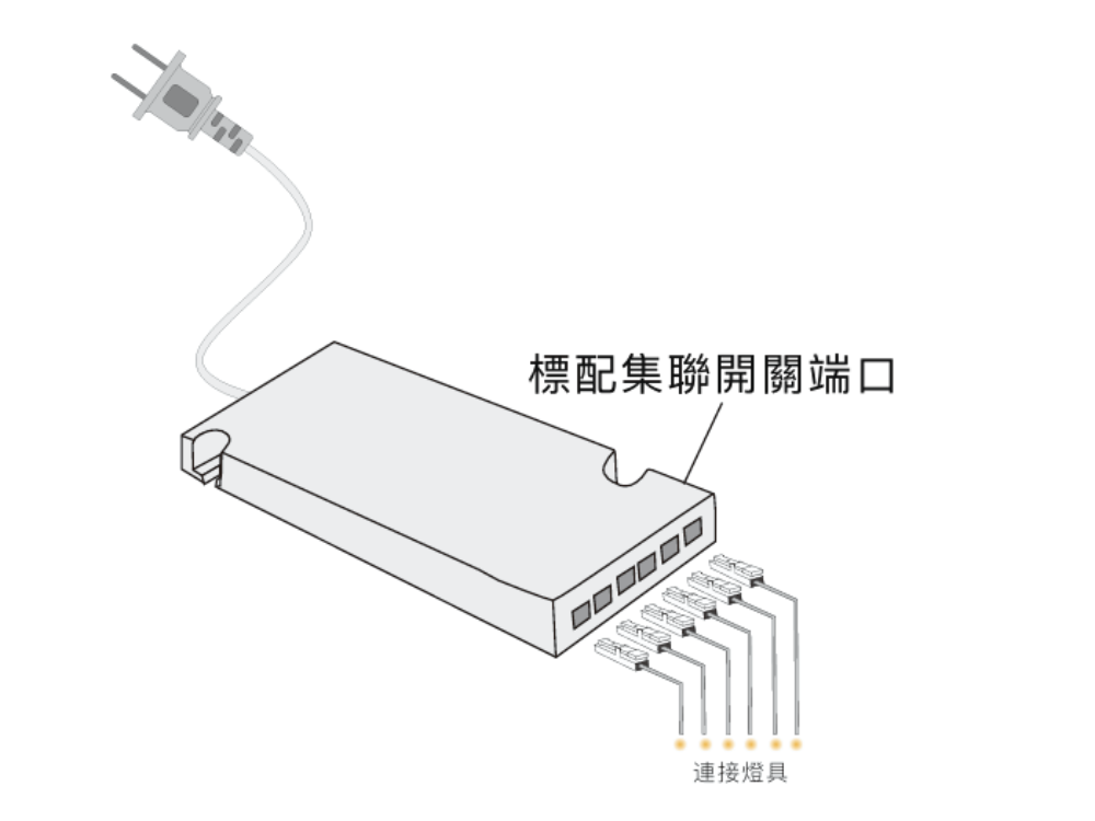 DC12V電源變壓器-36W