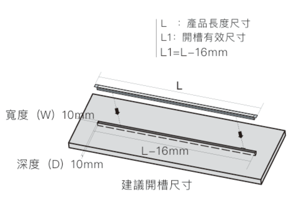 免焊線．無邊框嵌入式燈光 
